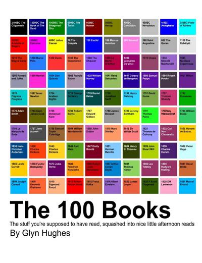 The Hundred Books