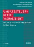 Umsatzsteuerrecht visualisiert