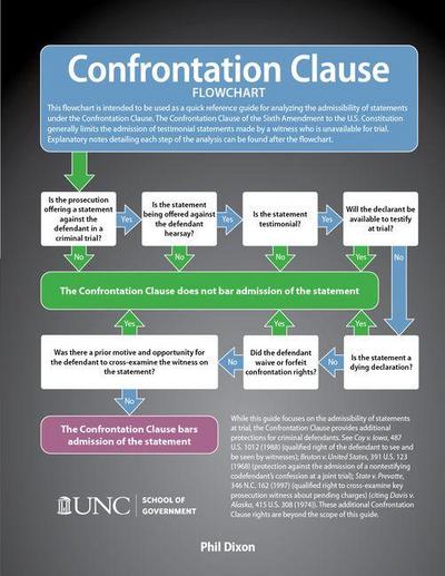 Confrontation Clause Flowchart