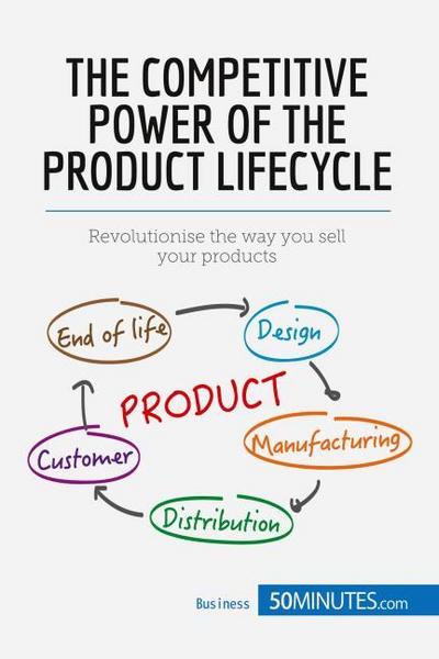 The Competitive Power of the Product Lifecycle