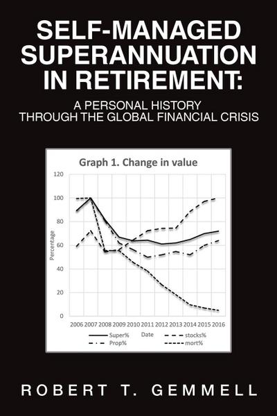 Self-Managed Superannuation in Retirement
