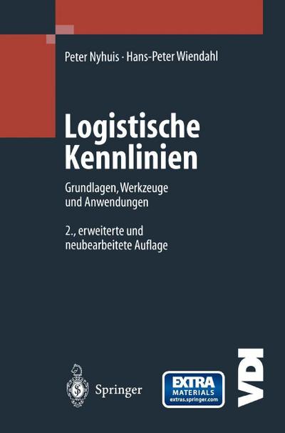 Logistische Kennlinien