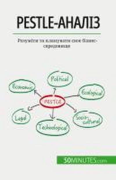 Pestle-&#1072;&#1085;&#1072;&#1083;&#1110;&#1079;