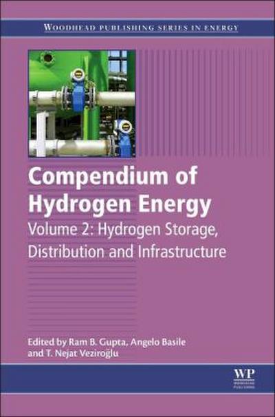 Compendium of Hydrogen Energy