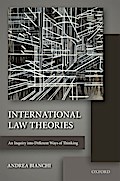 International Law Theories