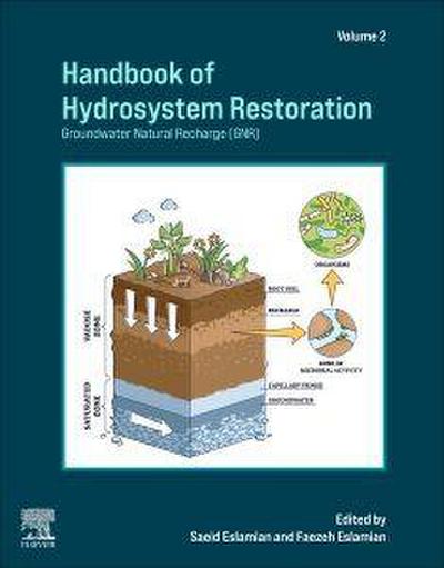 Handbook of Hydrosystem Restoration