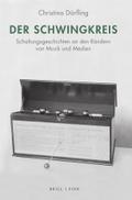 Der Schwingkreis