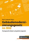 Gebäudemodernisierungsgesetz GeMoG 2026 im Bild