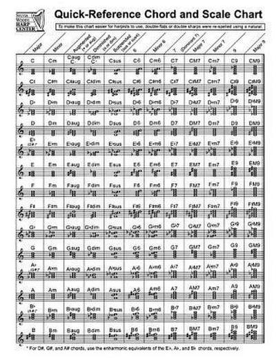 Quick-Reference Chord and Scale Chart: For Harp