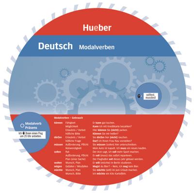 Deutsch – Modalverben: Wheel – Deutsch – Modalverben