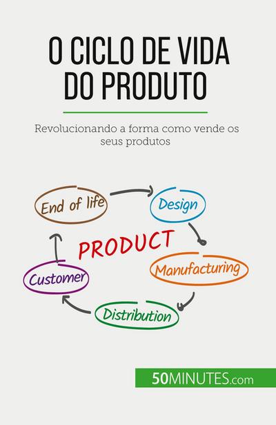 O ciclo de vida do produto