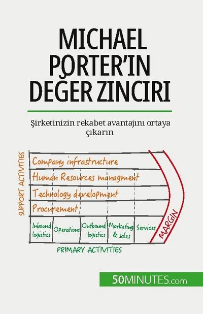 Michael Porter’¿n de¿er zinciri