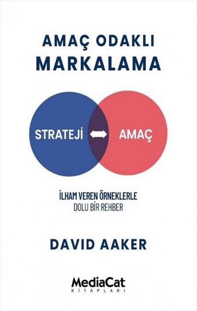 Amac Odakli Markalama