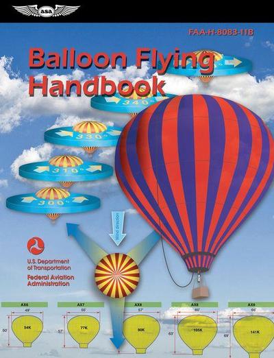Balloon Flying Handbook (2026)