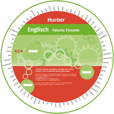 Englisch – Falsche Freunde: Wheel –  Englisch – Falsche Freunde