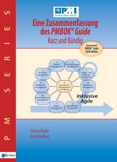Haren Publishing, v: Zusammenfassung Des Pmbok Guide  Kurz U