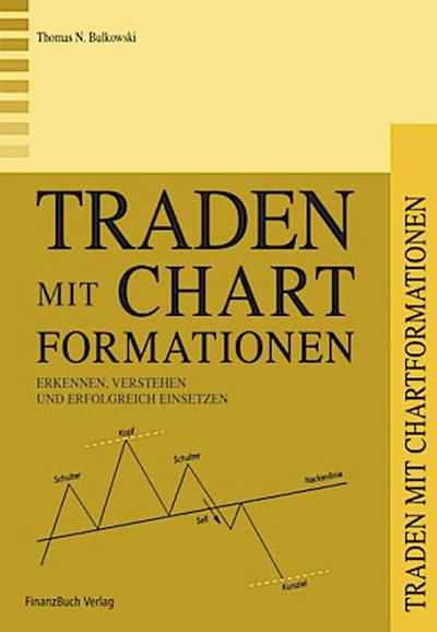 Traden mit Chartformationen (Enzyklopädie)
