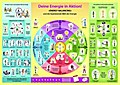 Deine Energie in Aktion! Wandposter. »Energy Balancing« fürs tägliche Leben
