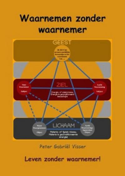 Waarnemen zonder waarnemer