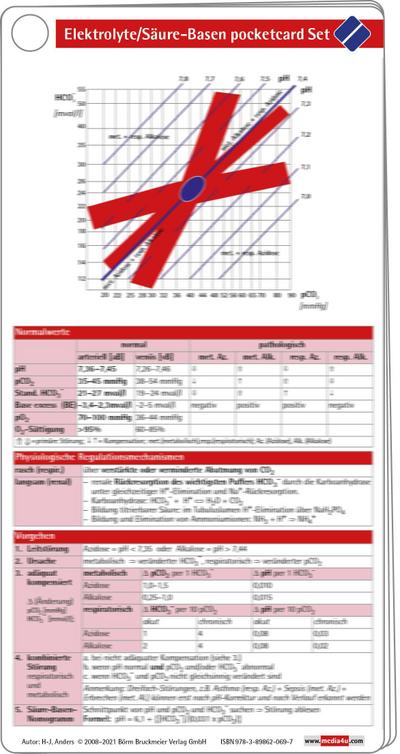 Elektrolyte / Säure Basen pocketcard Set