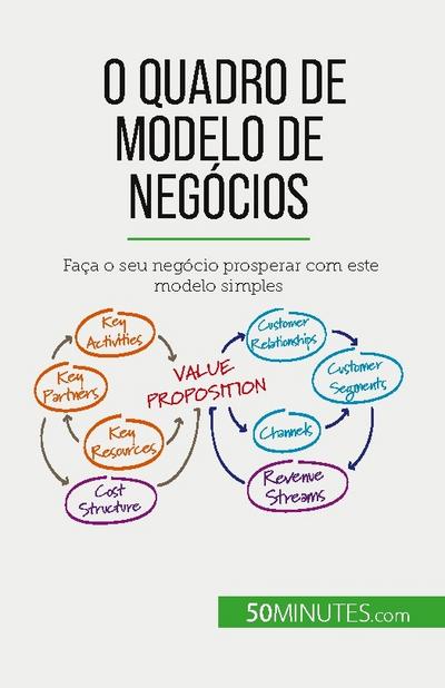 O Quadro de Modelo de Negócios