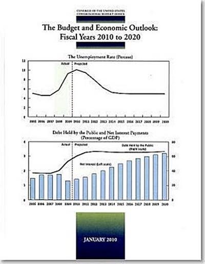 Budget and Economic Outlook: Fiscal Years 2010-2020