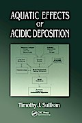 Aquatic Effects of Acidic Deposition