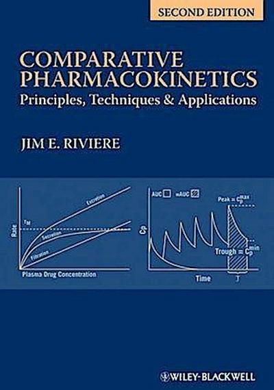 Comparative Pharmacokinetics