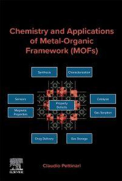 Chemistry and Applications of Metal-organic Framework (MOFs)