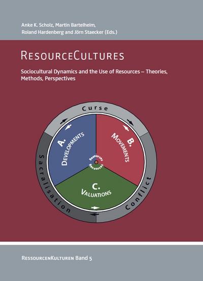 ResourceCultures