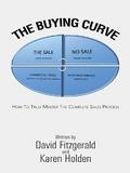 The Buying Curve