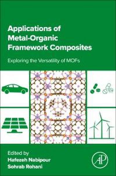 Applications of Metal-Organic Framework Composites