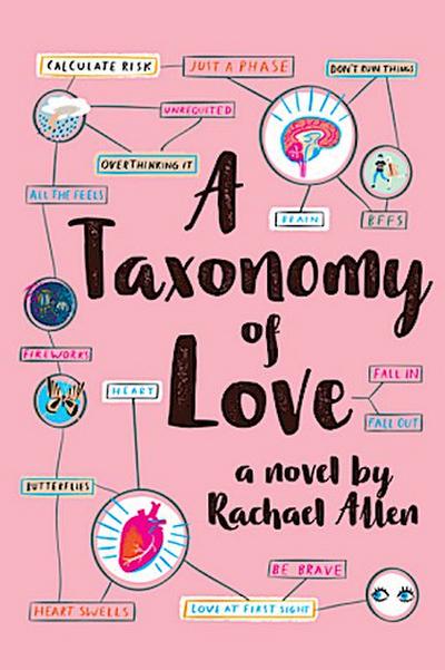 A Taxonomy of Love