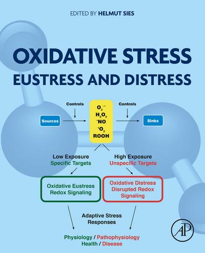 Oxidative Stress