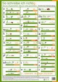 So schreibe ich richtig. Was wird oft geschrieben?