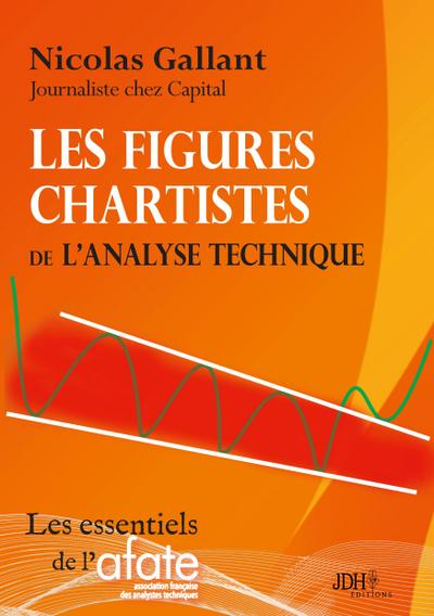 Les figures chartistes de l’analyse technique