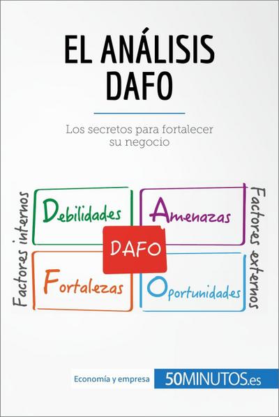 El análisis DAFO