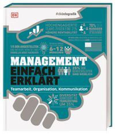 Management einfach erklärt