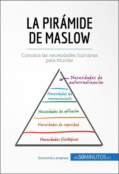 La pirámide de Maslow