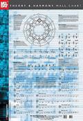 Theory and Harmony Wall Chart